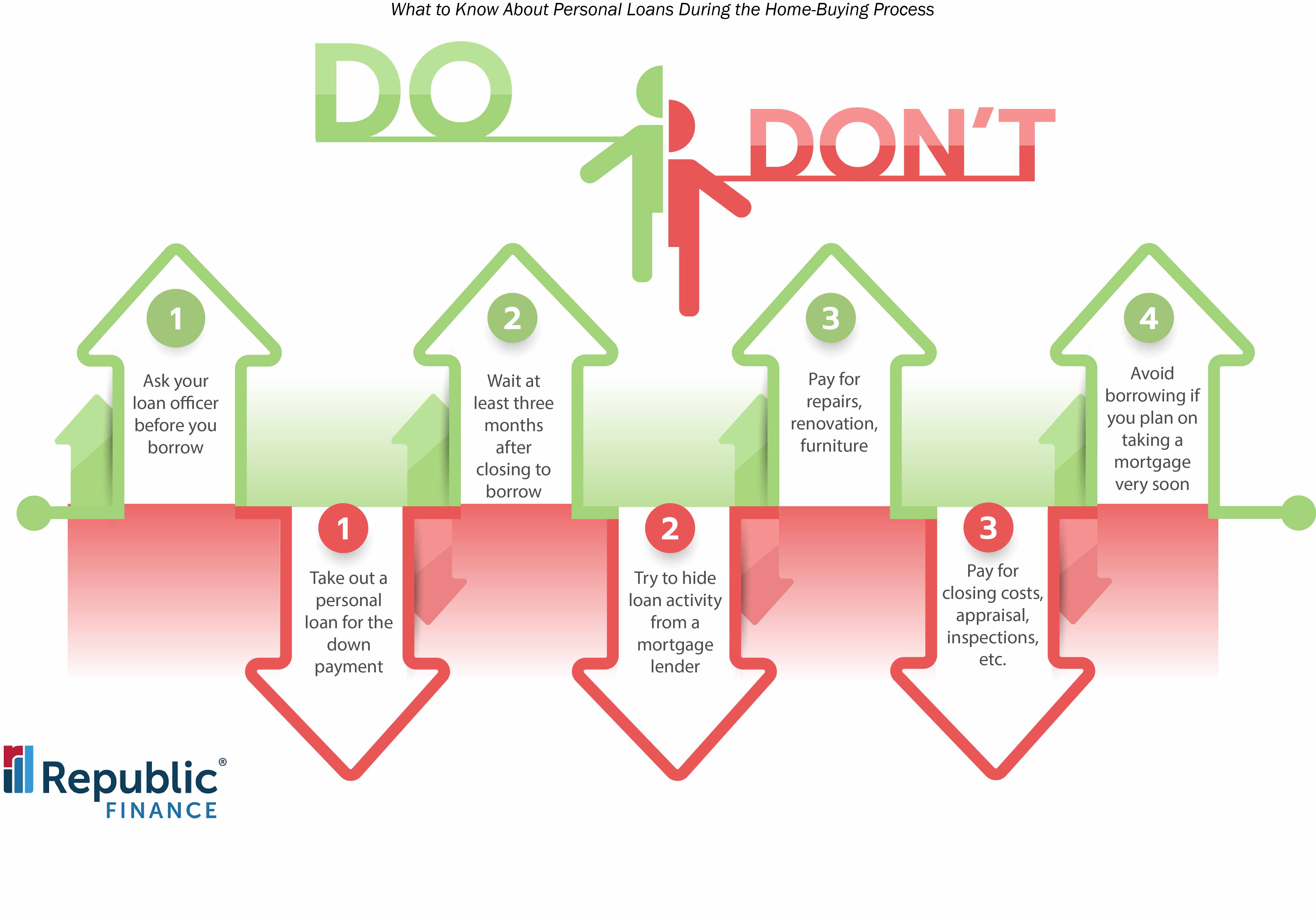 loans for house downpayment