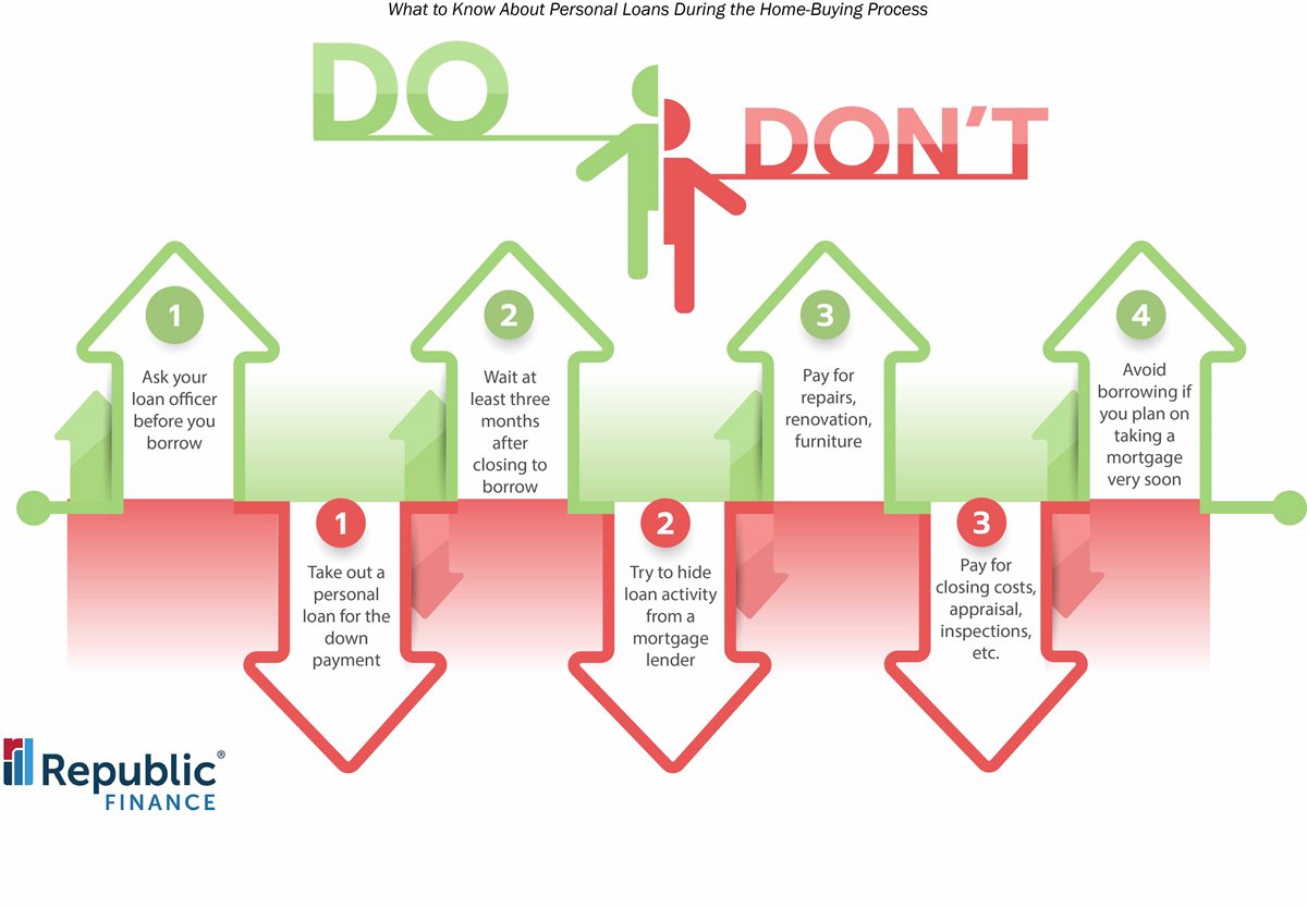 An infographic with arrows pointing up and down. The up arrows contain tips about what to regarding personal loans and home buying, the red down-arrows have tips of what to avoid.